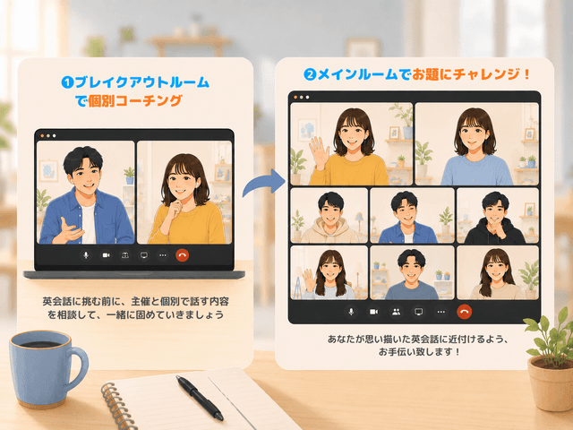 【オンライン英会話🗣️】聞いて話して、実践型!ネイティブとのやりとりで学ぶ英会話🌿